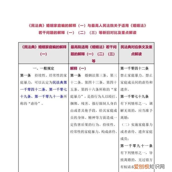 一 《民法典》婚姻家庭编的解释