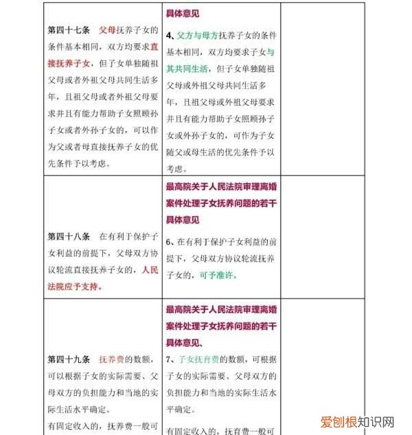 一 《民法典》婚姻家庭编的解释