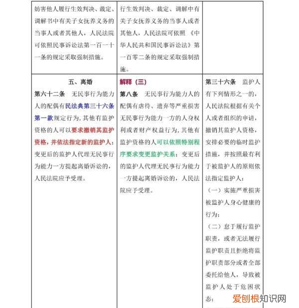 一 《民法典》婚姻家庭编的解释