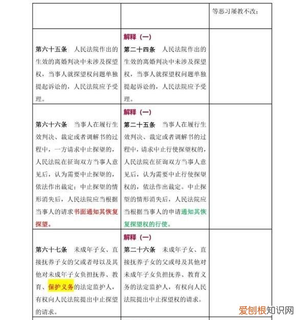 一 《民法典》婚姻家庭编的解释