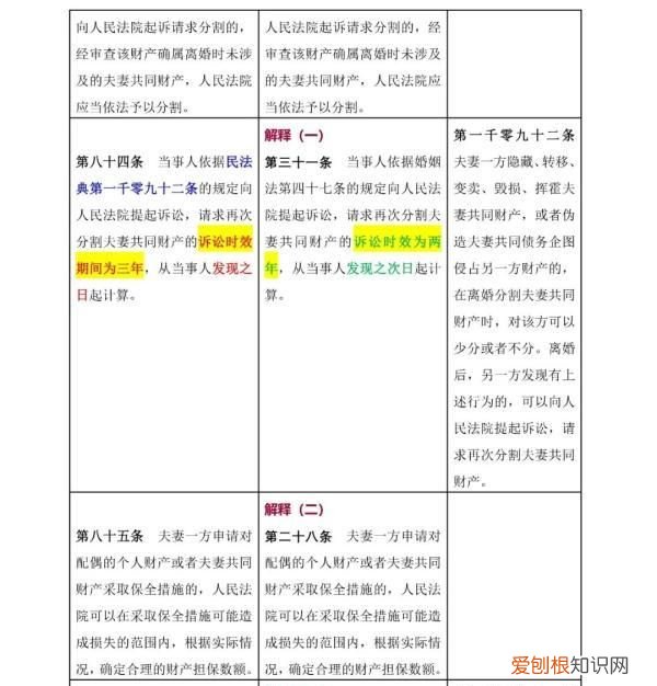 一 《民法典》婚姻家庭编的解释