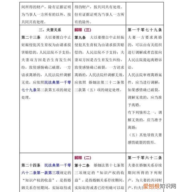一 《民法典》婚姻家庭编的解释
