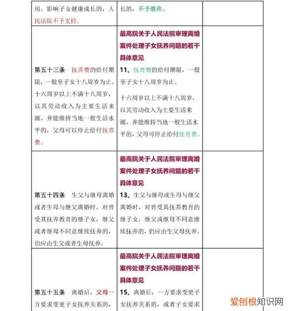 一 《民法典》婚姻家庭编的解释
