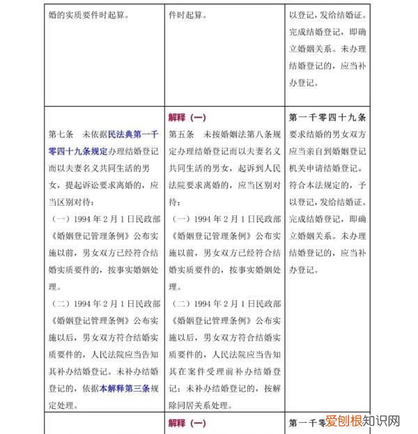 一 《民法典》婚姻家庭编的解释