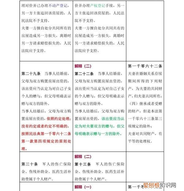 一 《民法典》婚姻家庭编的解释
