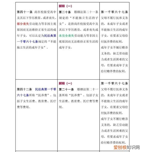 一 《民法典》婚姻家庭编的解释