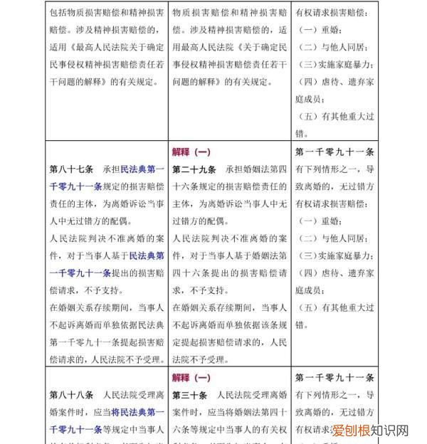 一 《民法典》婚姻家庭编的解释