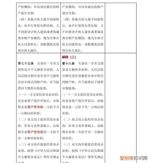 一 《民法典》婚姻家庭编的解释