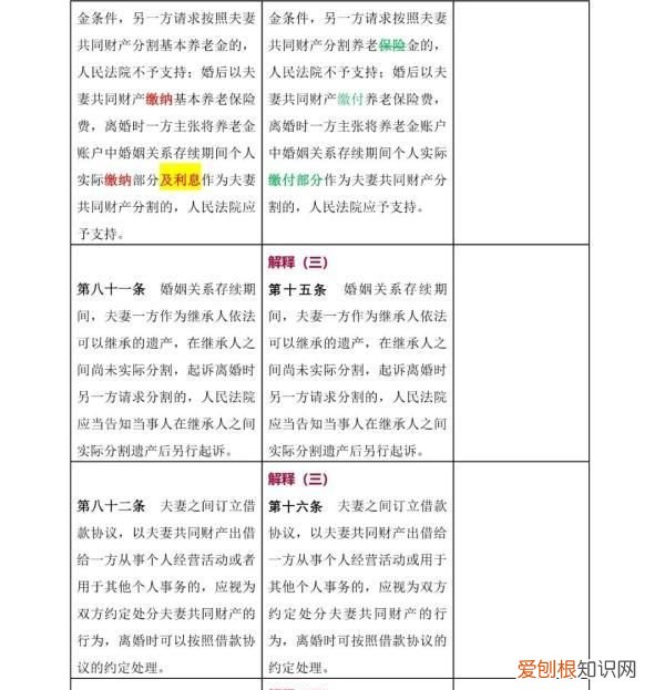 一 《民法典》婚姻家庭编的解释