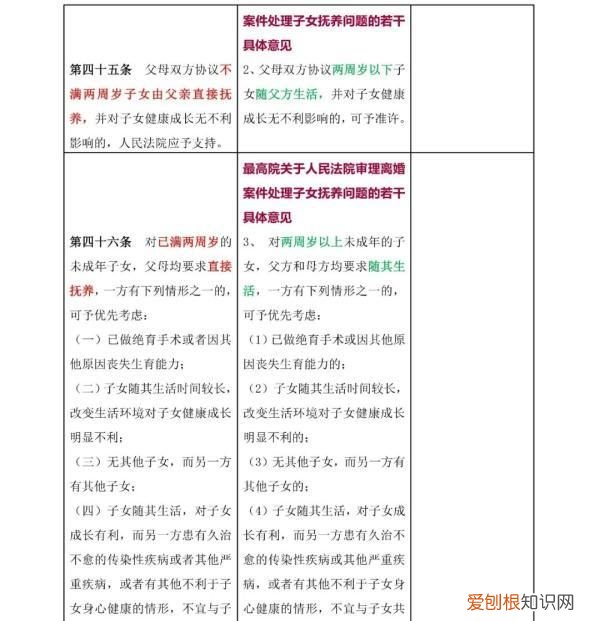 一 《民法典》婚姻家庭编的解释