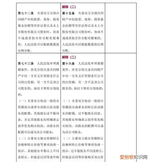 一 《民法典》婚姻家庭编的解释