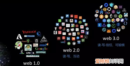 web1.0和web2.0的区别,ps5和ps6有什么区别