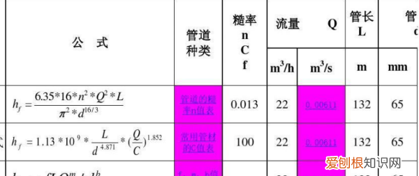 水的流量怎么计算，河流流量怎么计算公式
