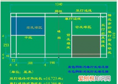 羽毛球场标准规格尺寸，羽毛球场的标准尺寸是多少米