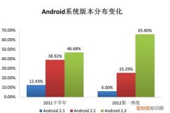 安卓和ios系统区别，安卓系统和ios系统到底有什么不同