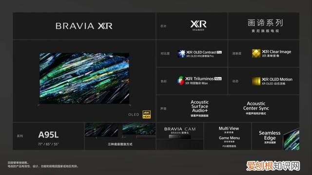 sony电视机怎么投屏
