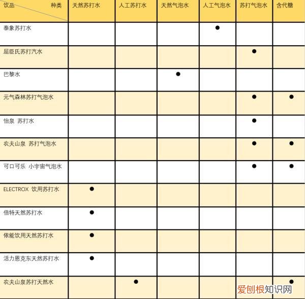 苏打水、气泡水有啥区别！