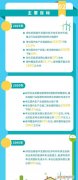 中国向全世界宣示碳达峰达成的时间是哪一年