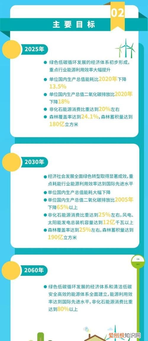 中国向全世界宣示碳达峰达成的时间是哪一年