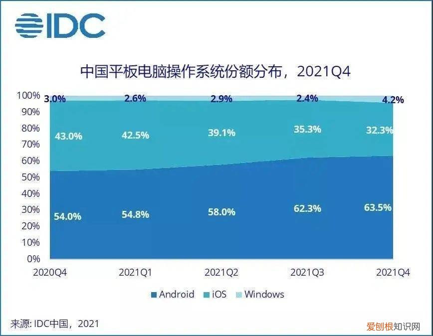 智能音箱已经装不下小度了