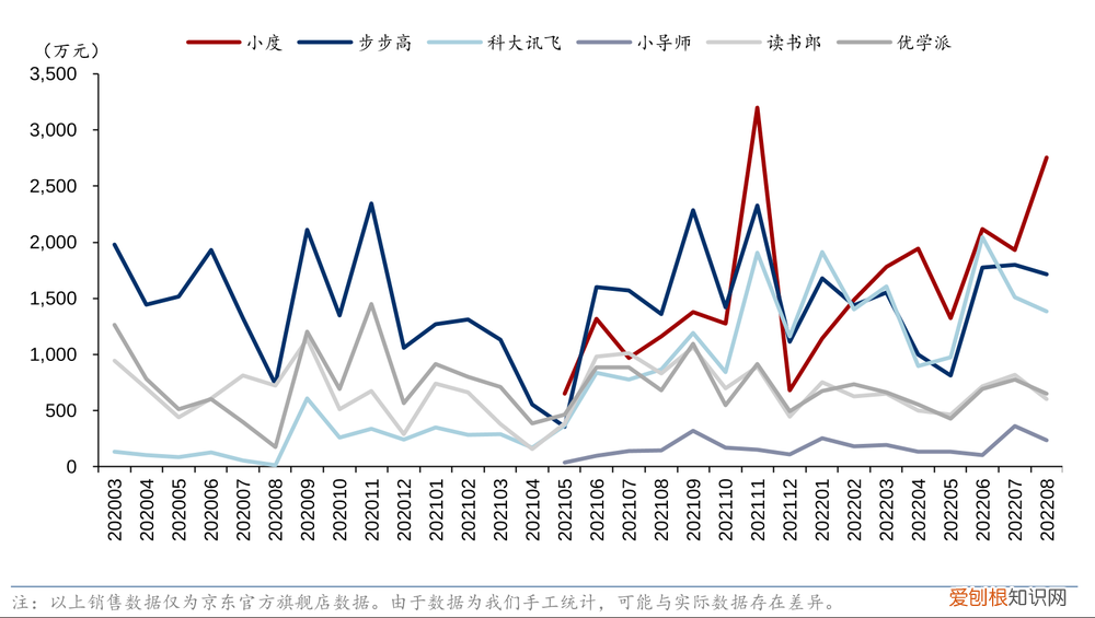 智能音箱已经装不下小度了