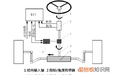 方向盘eps转向系统升级,汽车方向盘有电子助力转向吗
