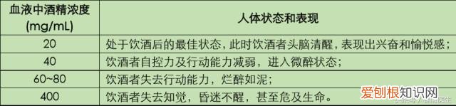 宣称能让你千杯不醉的解酒药，到底有没有用？