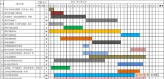 进度表怎么制作，五年级学习计划表怎么制作好看