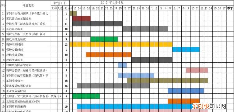 进度表怎么制作，五年级学习计划表怎么制作好看