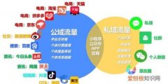 什么是公域流量和私域流量