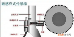 现代胜达曲轴位置传感器在哪里