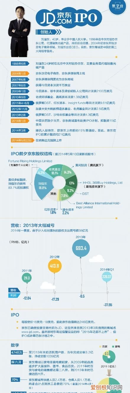 京东是b2c模式吗，京东为什么是B2C模式