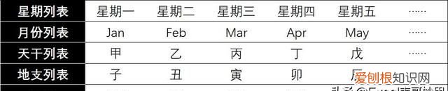 excel中如何自定义填充序列