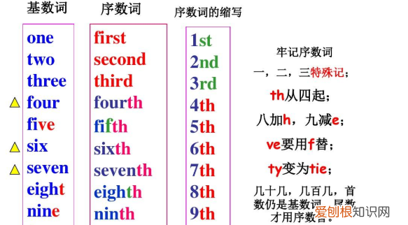 英语作文日期写在哪，英语日记正文标准格式模板图片