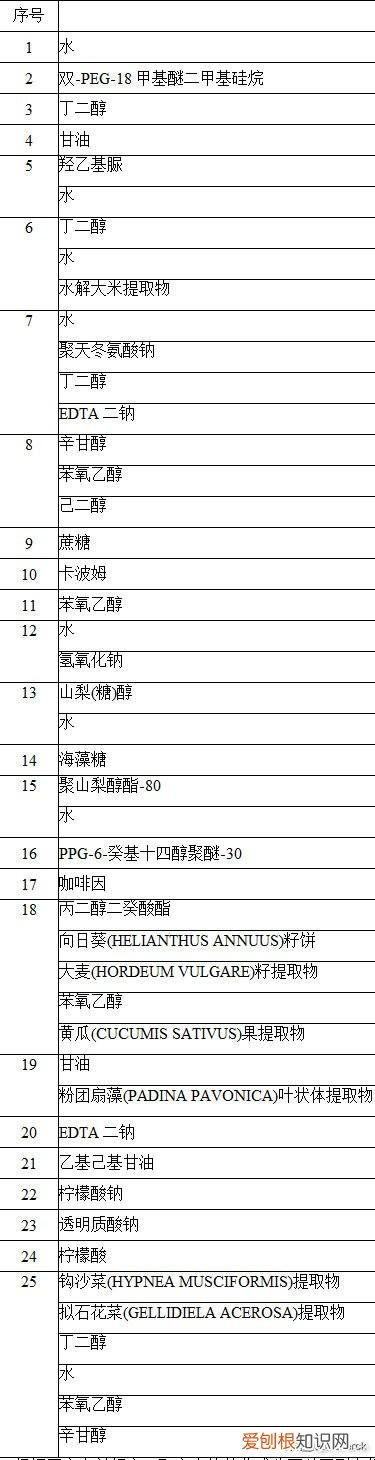 倩碧黄油怎么看生产日期和保质期（倩碧三款“黄油”号称保湿凝露，官方喊他透明黄油)