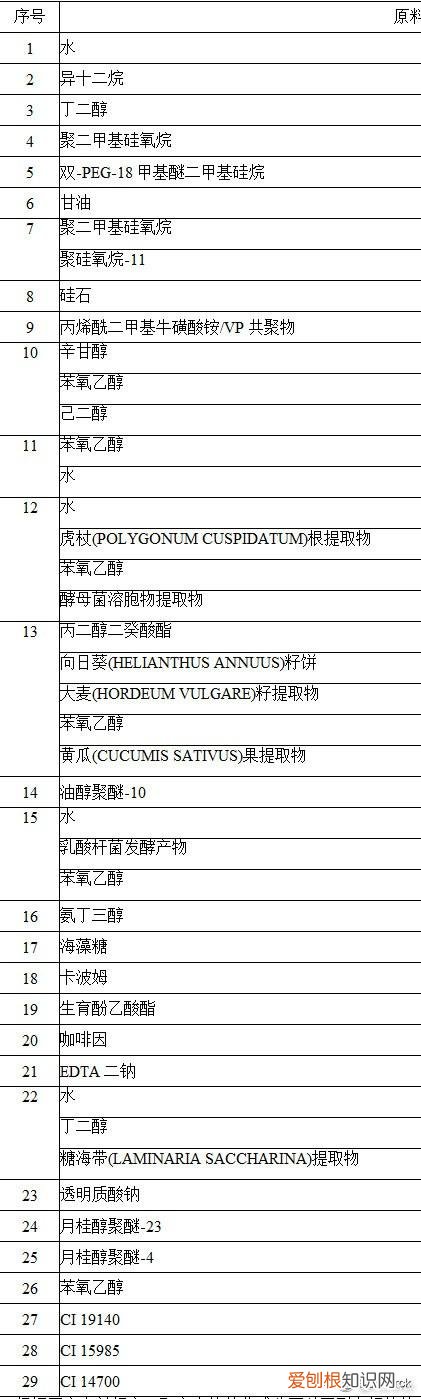 倩碧黄油怎么看生产日期和保质期（倩碧三款“黄油”号称保湿凝露，官方喊他透明黄油)