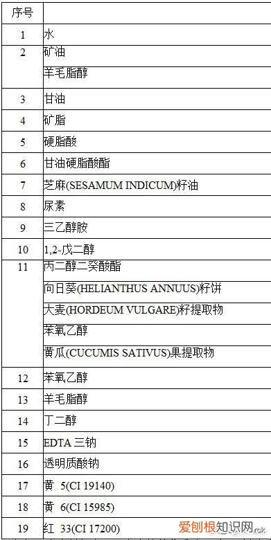 倩碧黄油怎么看生产日期和保质期（倩碧三款“黄油”号称保湿凝露，官方喊他透明黄油)