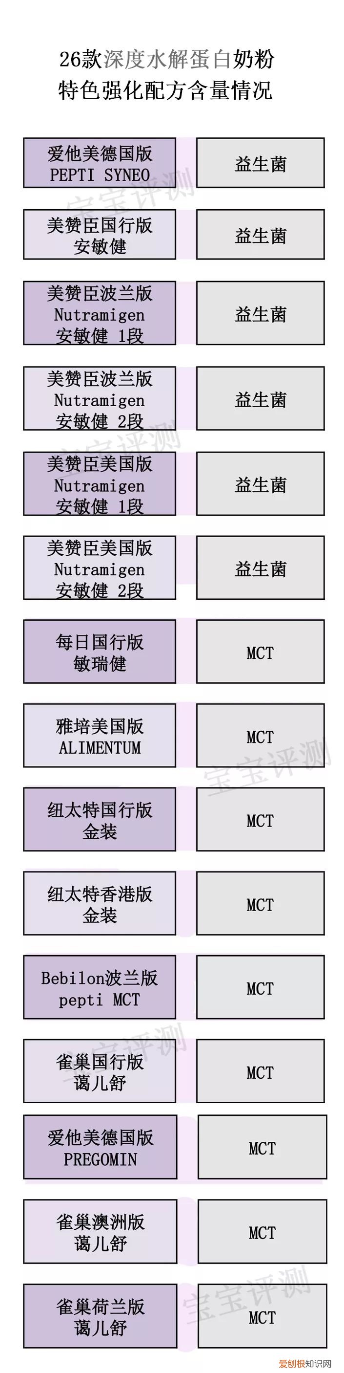 深度水解蛋白奶粉排行榜前十名