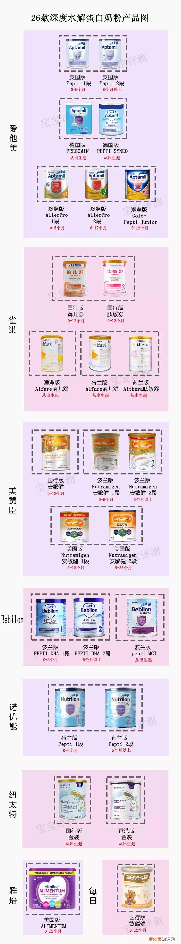 深度水解蛋白奶粉排行榜前十名