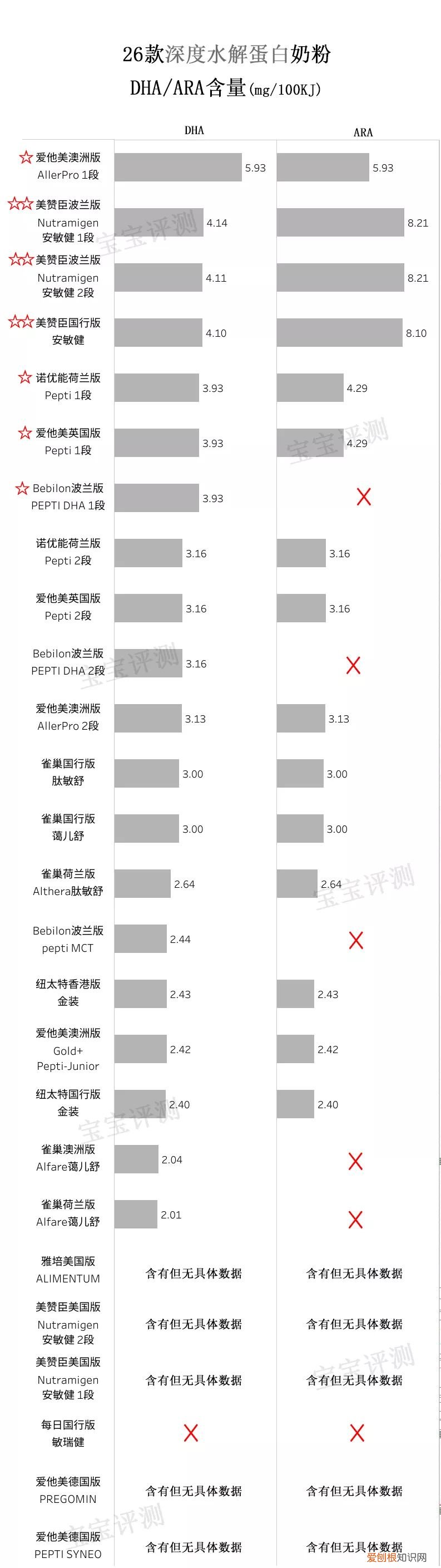 深度水解蛋白奶粉排行榜前十名