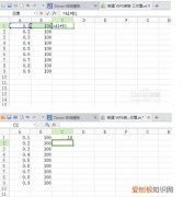 表格每列怎么自动加减，表格一行数字怎么自动加减