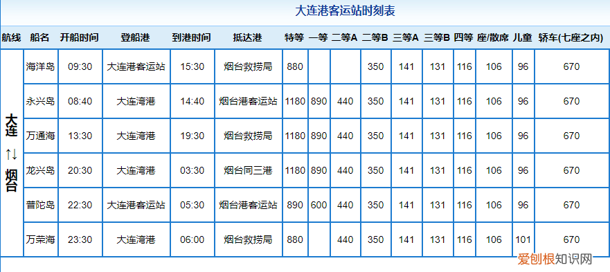 大连到烟台船票多少钱