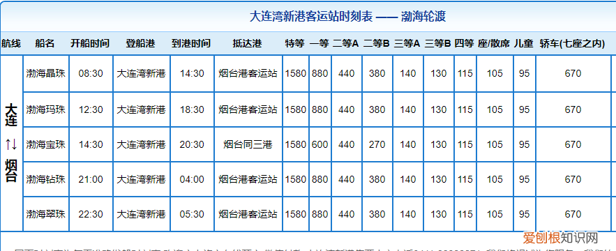 大连到烟台船票多少钱