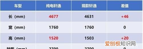 续航8小时是什么意思,充电灯续航8-12小时什么意思