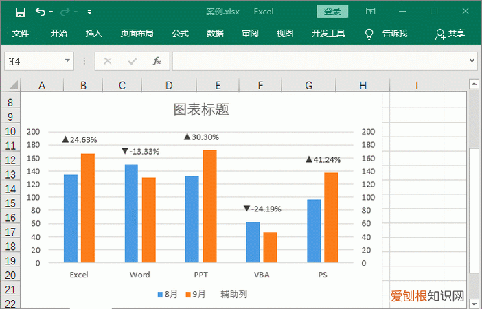 图表单位怎么标注,word图表怎么标注对应节点值