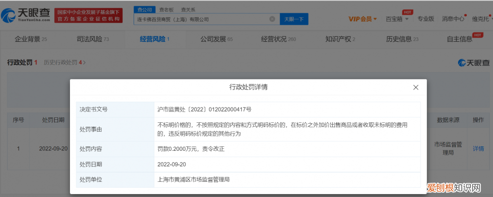 标价6900卖7000！连卡佛加价出售加拿大鹅被罚