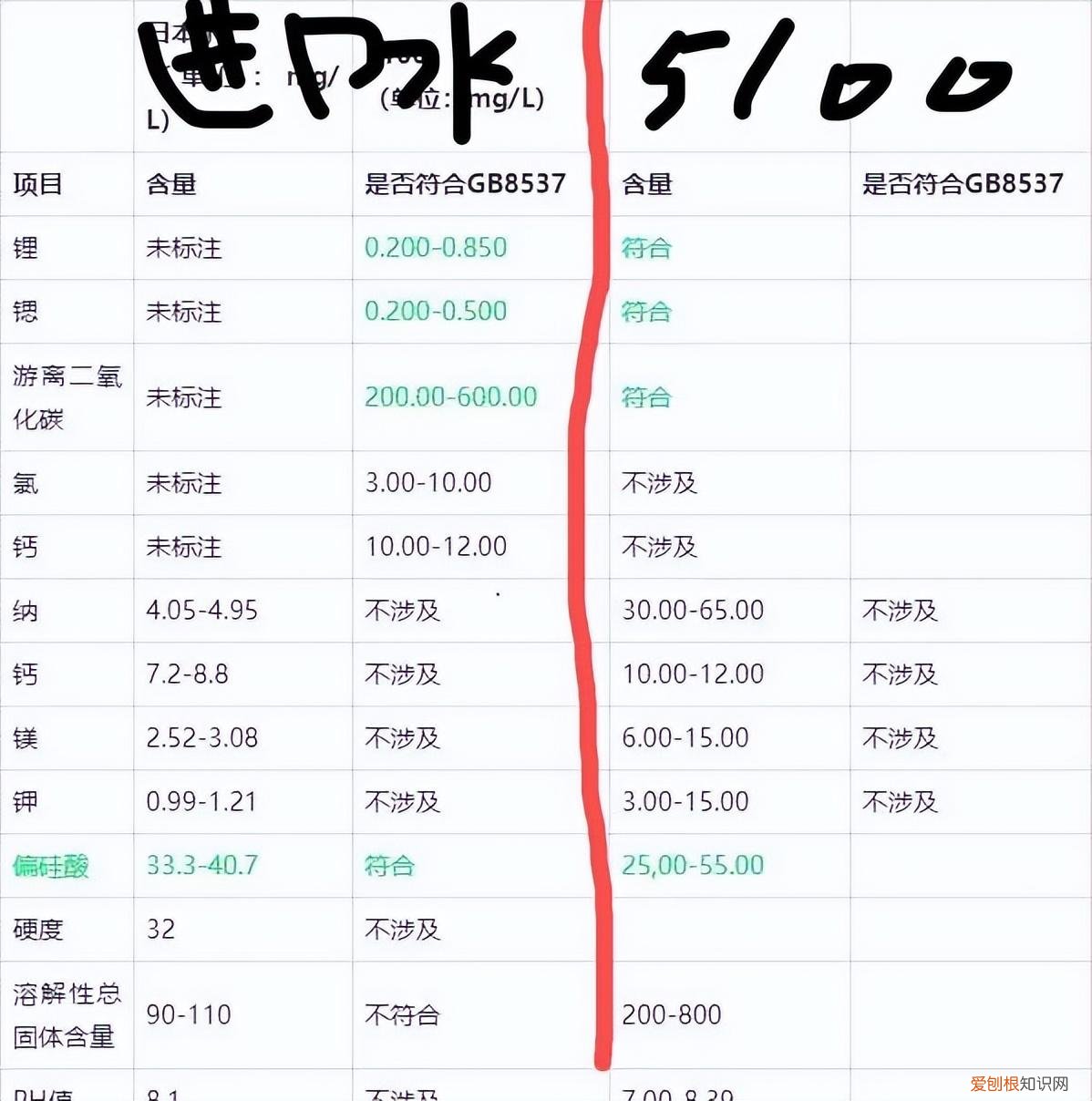 进口瓶装水和国产瓶装水，你会选择谁？