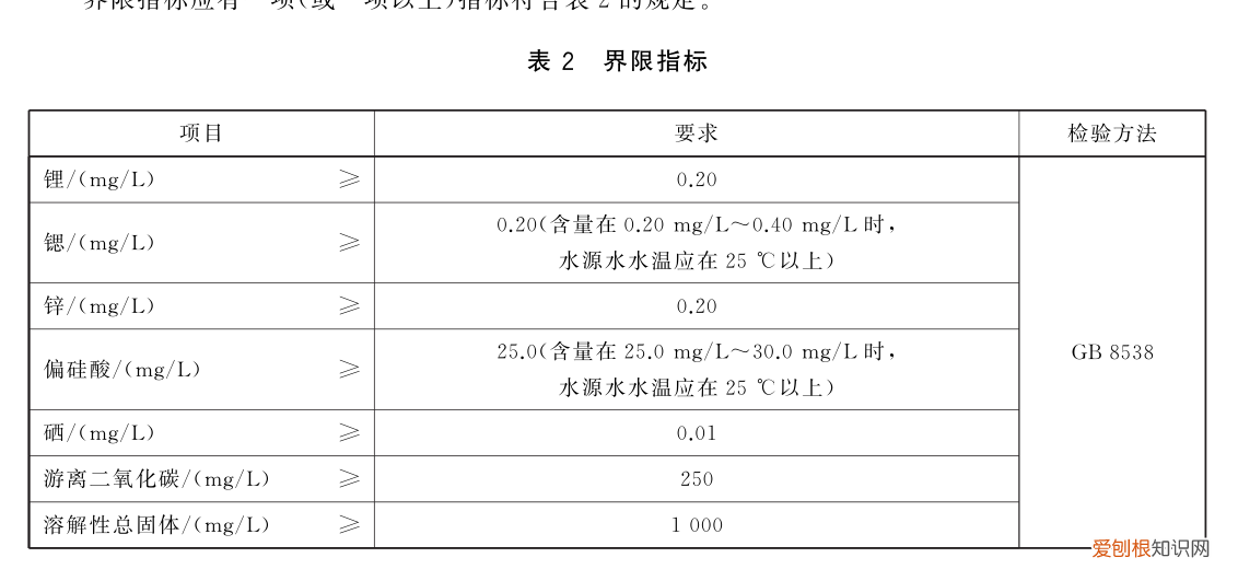 进口瓶装水和国产瓶装水，你会选择谁？