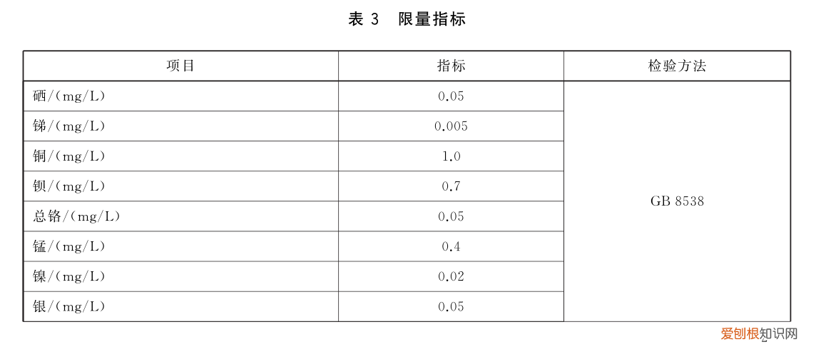 进口瓶装水和国产瓶装水，你会选择谁？