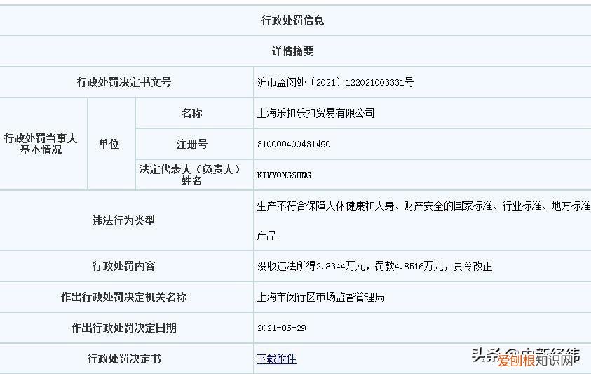 乐扣乐扣再被罚！曾多次因以次充好被罚
